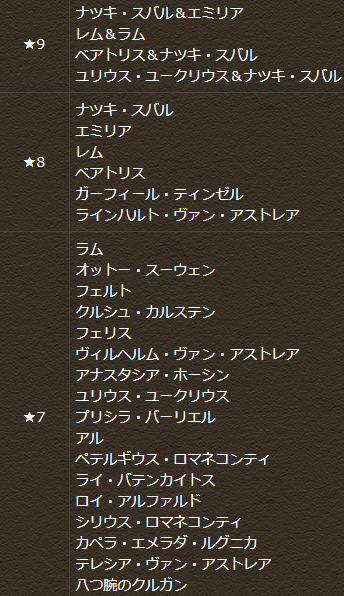 リゼロコラボガチャ