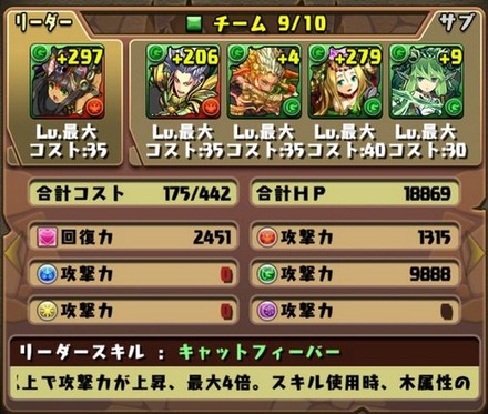 インディゴ降臨挑戦パーティ8