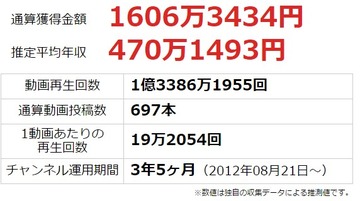 2016y02m02d_200337190