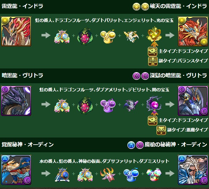 パズドラ 究極パンドラ 青おでん 覚醒ヴィーナス等の進化素材が判明 一部キャラ究極進化 パズドラ速報 パズル ドラゴンズまとめ