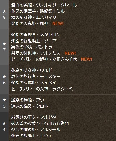 パズドラ 夏休みガチャ まであと少し 今回の当たり枠キタ ゚ ゚ ッ 有能キャラまとめ パズドラ速報 パズル ドラゴンズまとめ パズドラ 夏休みガチャ まであと少し 今回の当たり枠キタ ゚ ゚ ッ 有能キャラまとめ パズドラ速報 パズル ドラゴンズまとめ