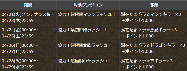 パズドラ 5400万dlイベ Coming Soon6弾解禁 予想外の報酬ｷﾀ ﾟ ﾟ ｯ 反応まとめ パズドラ速報 パズル ドラゴンズまとめ