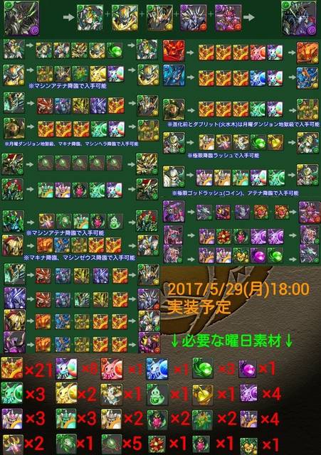 パズドラ 超究極ラグドラ 進化素材発表 メリットが大変なことにwwwww 閲覧注意 パズドラ究極速報 パズドラ情報まとめ