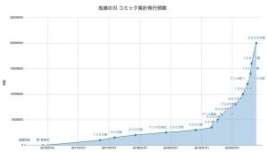 パズドラまとめ速報