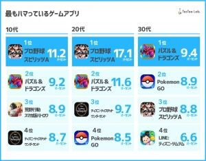 パズドラまとめ速報