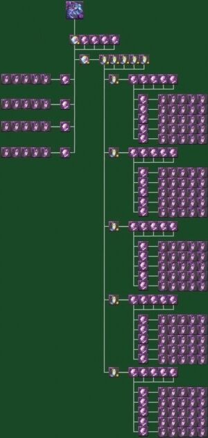 パズドラまとめ速報