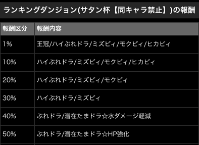パズドラベタの覚書