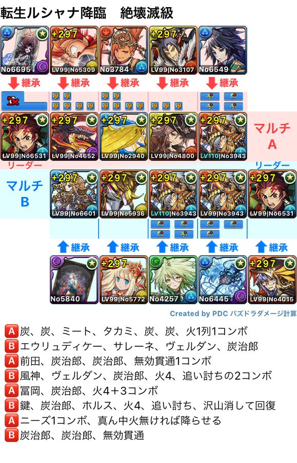 転生ルシャナ降臨 炭治郎 マルチ 炭治郎パーティ 立ち回り 代用等詳細は動画で解説しております パズドラ 編成テンプレ立ち回り解説攻略まとめ