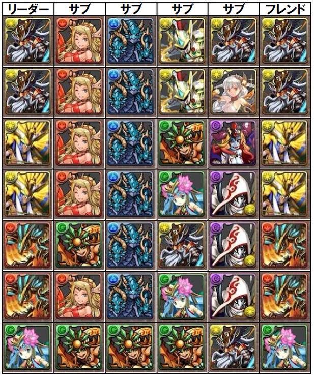 パズドラ 女神降臨 テクニカル 聖女神 超地獄級 攻略 War Robotsとパズドラ攻略などのブログ パズドラ 女神降臨 テクニカル 聖女神 超地獄級 攻略 War Robotsとパズドラ攻略などのブログ