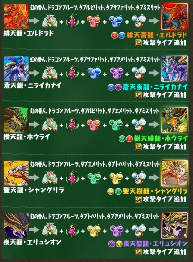 画像 パズドラ 天空龍 究極進化 War Robotsとパズドラ攻略などのブログ 画像 パズドラ 天空龍 究極進化 War Robotsとパズドラ攻略などのブログ