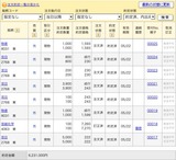 5/22株式約定
