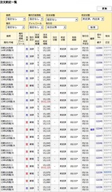 5/15夜間取引