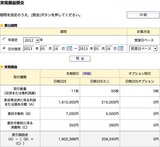 5/15分損益