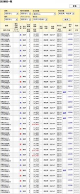 5/15約定