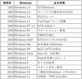 Windows