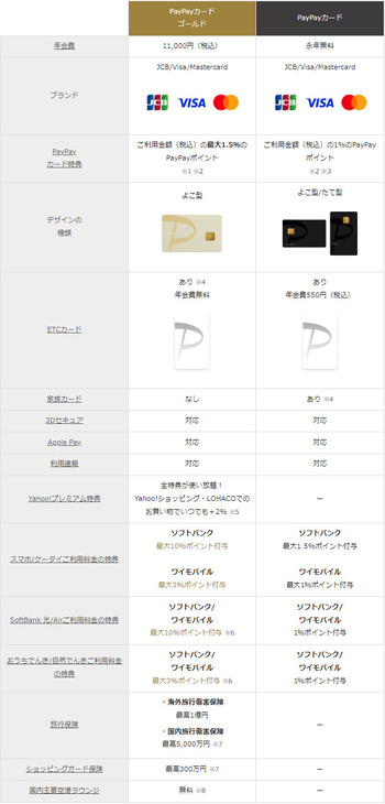 PayPayカード ゴールド_2