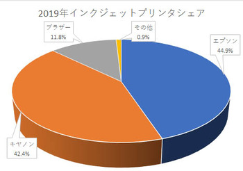 プリビオヘッドクリーニング_0