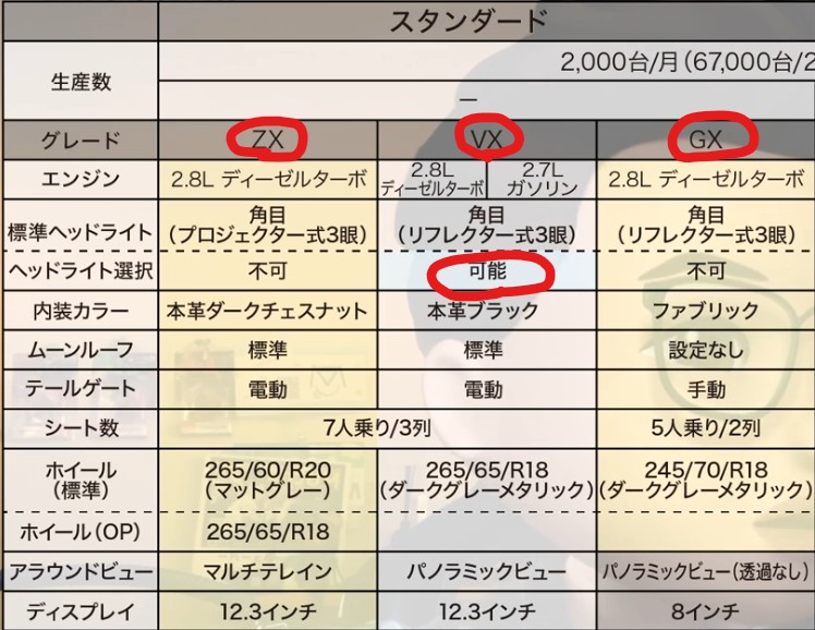 ランクル250 購入の決め手 : リサイクルパソコンビーグル 代表ブログ