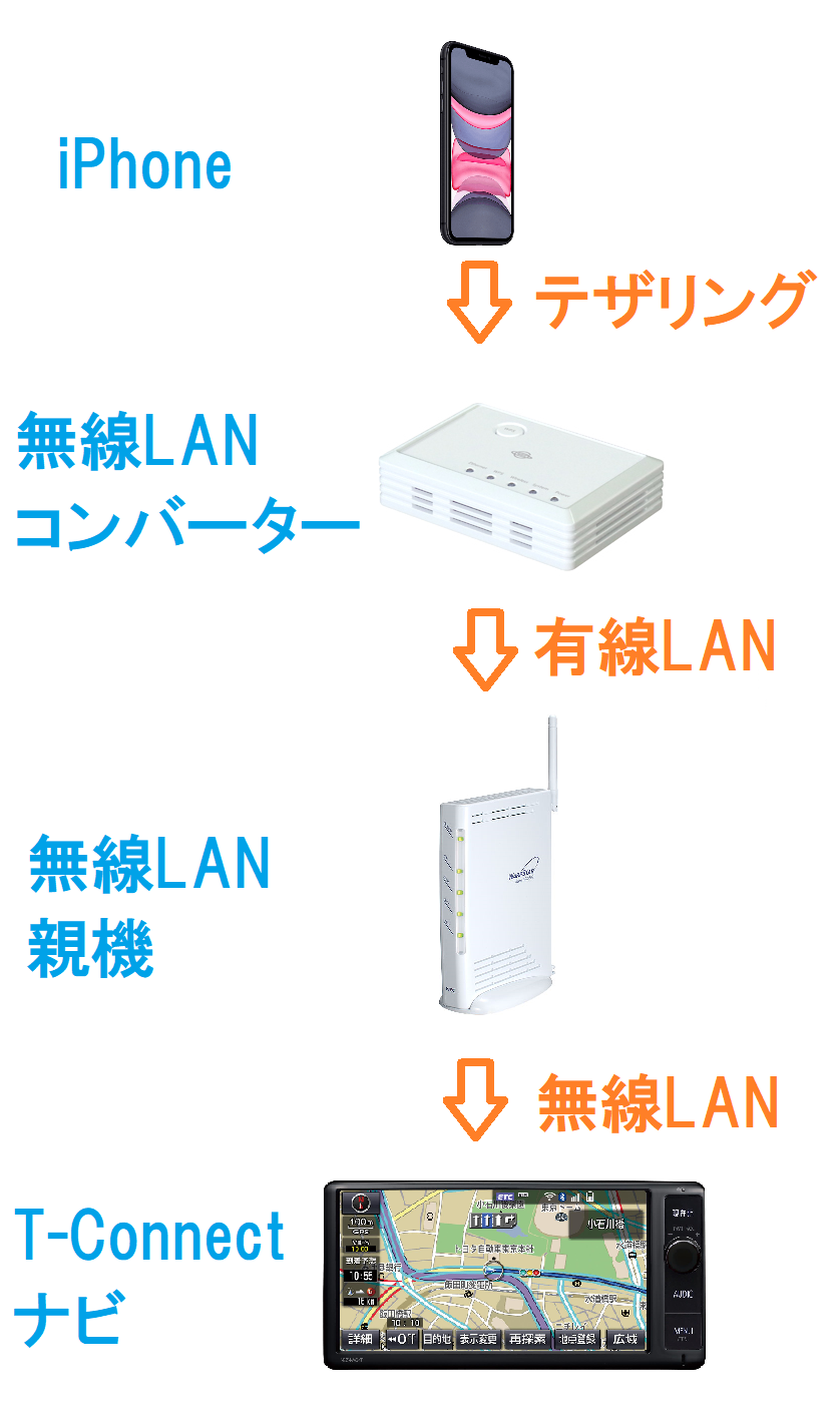アクア シガーソケットをコンセントに変換して無線lan親機を設置したい 笑 ぱそとび ぼっち地方公務員の日常 アクア シガーソケットをコンセントに変換して無線lan親機を設置したい 笑 ぱそとび ぼっち地方公務員の日常