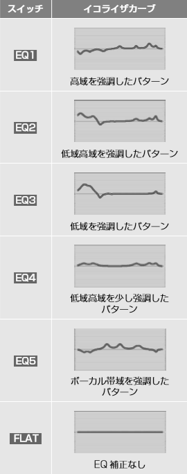 アクア購入 T Connectナビ Nszt W68t のイコライザーと1週間格闘した結果 ぱそとび ぼっち地方公務員の日常