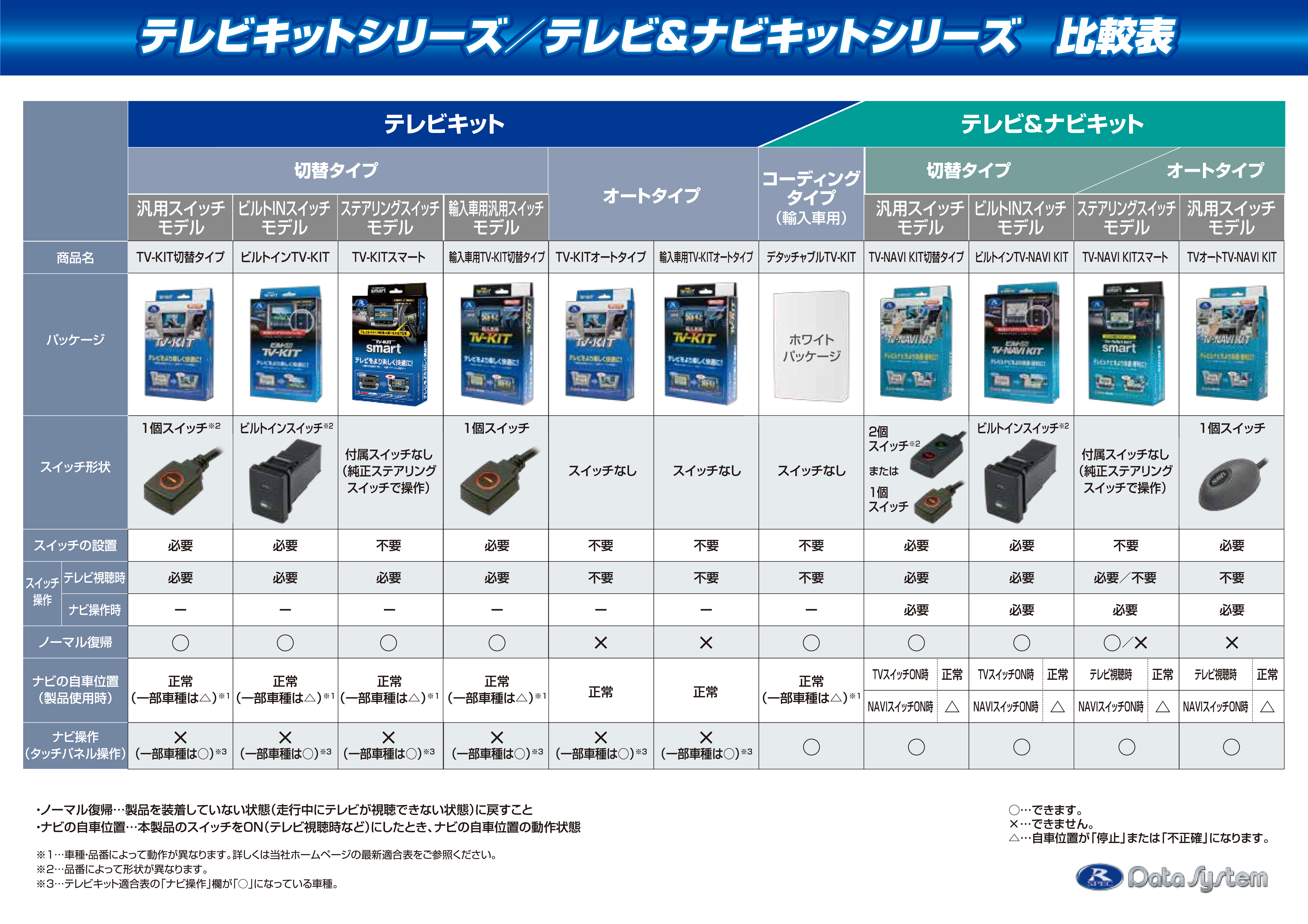 T Connectナビ Nszt W68t にキャンセラーを取り付けたい ぱそとび ぼっち地方公務員の日常