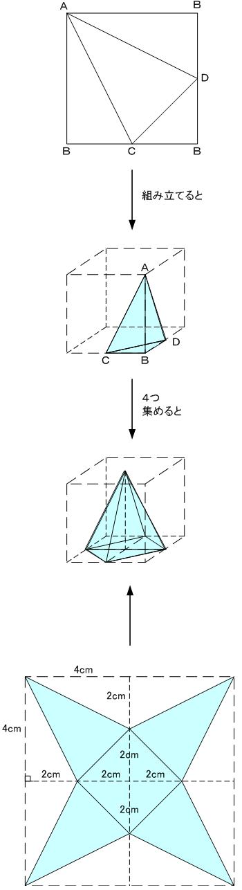 四角すいの展開図 灘中学 06 ラ サール中学 1994 同志社女子中学 09 大妻中学 05 類題 イメージでわかる中学受験算数問題