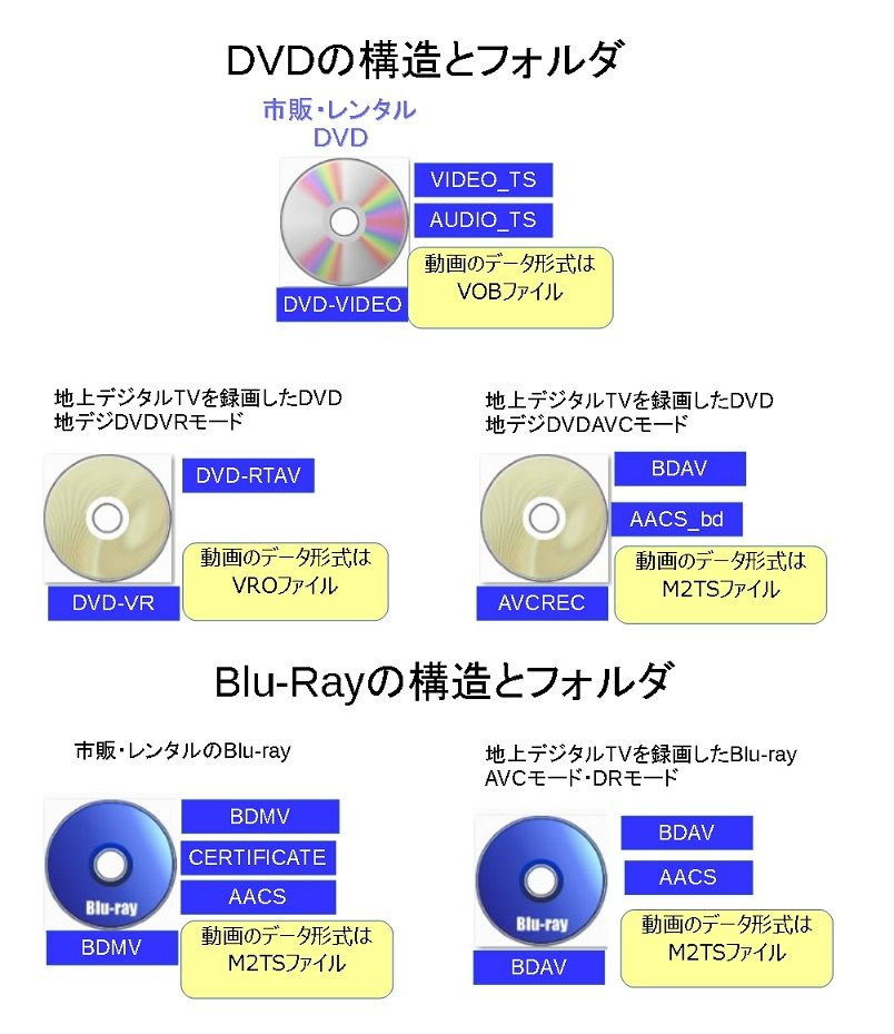複数dvdを1枚のブルーレイにしてtv画面でみる 複数dvdをbdmv形式のble Ray1枚にするmultiavchd編第1回目 今日からはじめるwindows8 1
