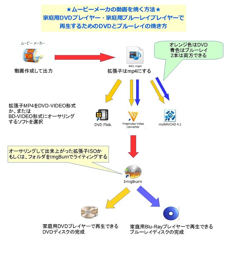 触手 歩く バリア ムービー メーカー Dvd 焼き 方 Windows8 無料 ガジュマル 助手 アトム