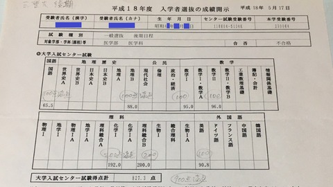 リスタート の会 医学部医学科 元４０代再受験生のブログ blog jp