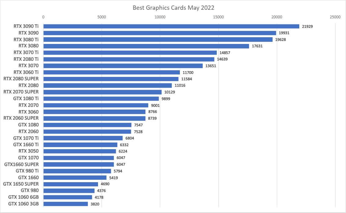 第12世代i7-11700 64G 6T 512G GTX1660SUPER 中古パソコン ゲーミング