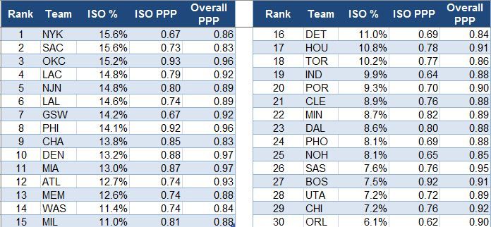 Isolation Blazermania Jp
