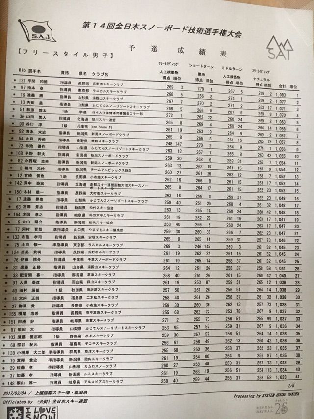 速報 第14回全日本スノーボード技術選手権大会2日目結果 渋谷で働くスノーボーダー