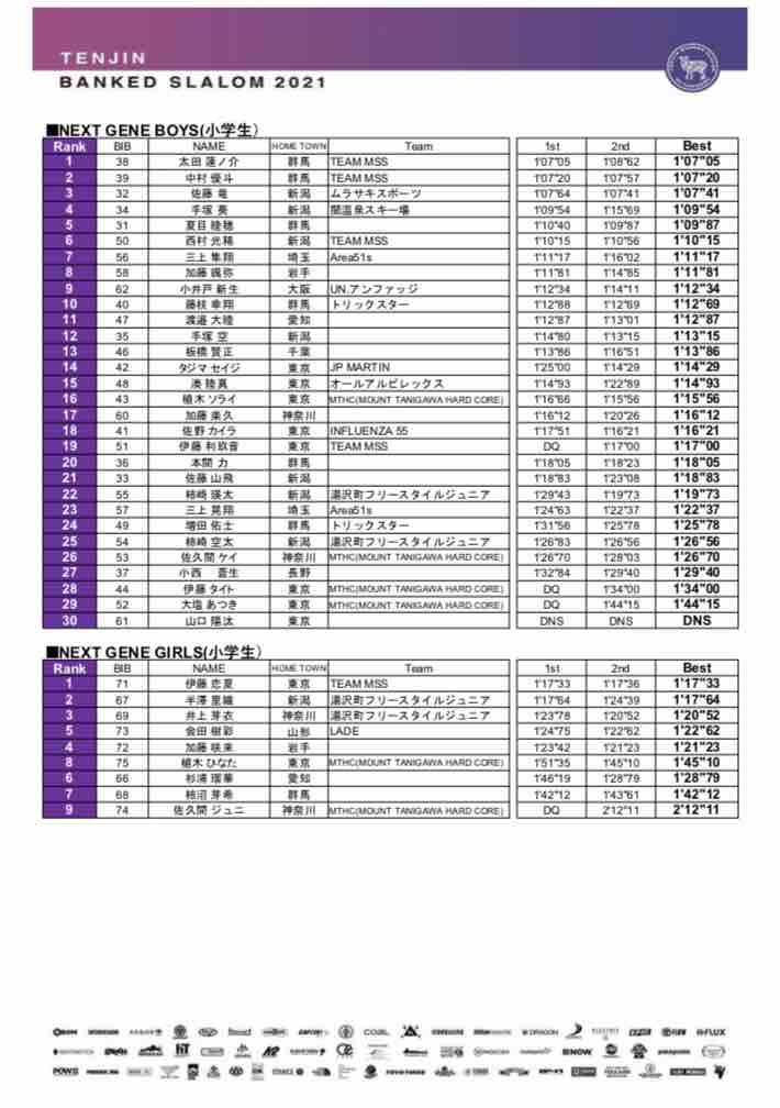 リザルト】天神バンクドスラローム2021 : 渋谷で働くスノーボーダー