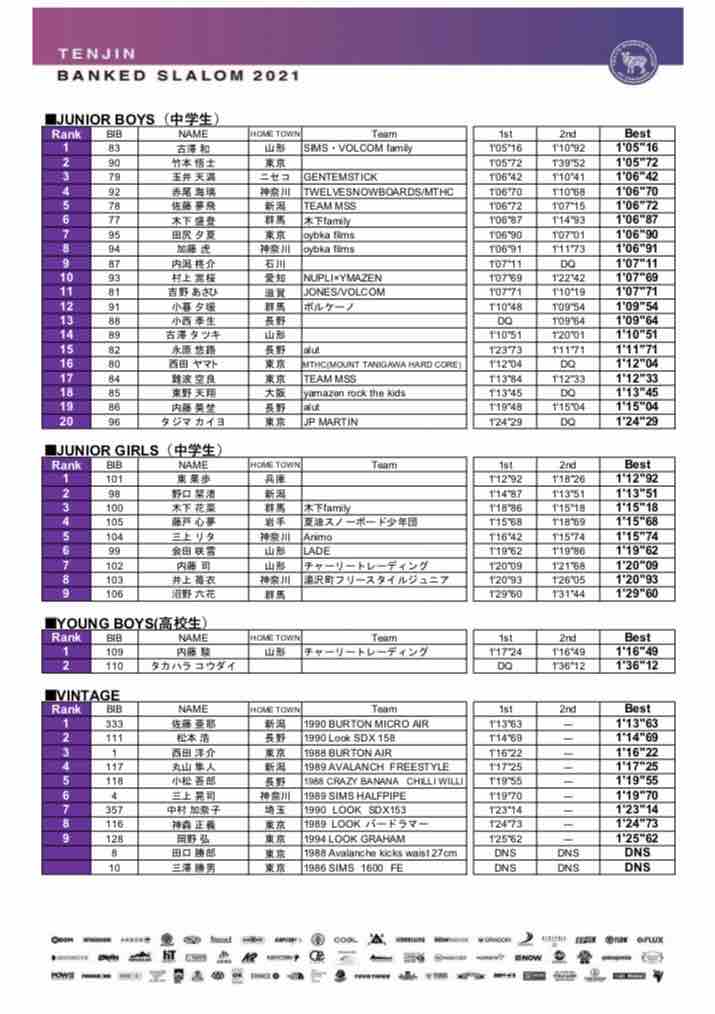 リザルト】天神バンクドスラローム2021 : 渋谷で働くスノーボーダー