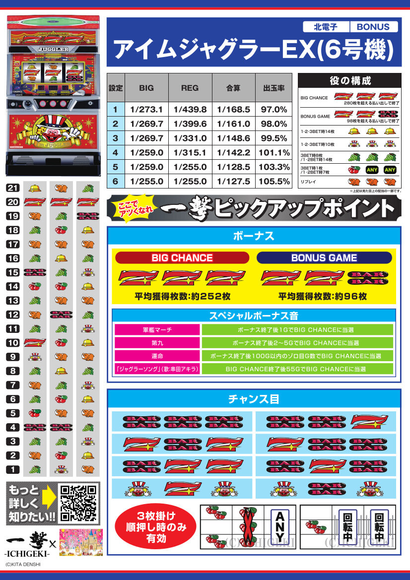 ピーチとプライマリーのぱちスロ機種紹介 L 21年03月