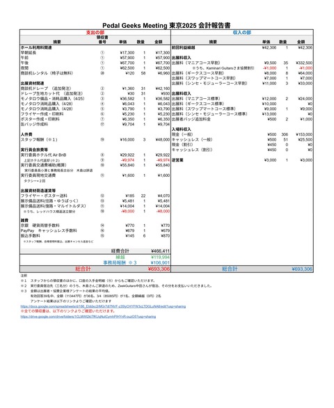 PGM東京2025 最終会計報告とアンケート結果公表 : Pedal Geeks Meeting