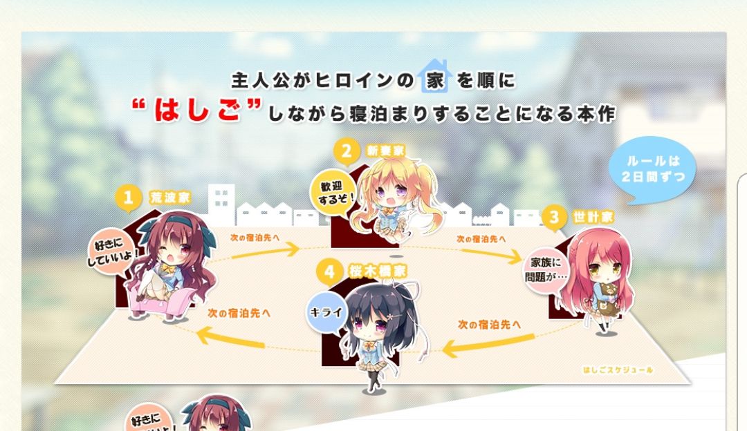 Asa Project かりぐらし恋愛が神ゲーだった件 感想 ご注文は受けルですか Asa Project かりぐらし恋愛が神ゲーだった件 感想 ご注文は受けルですか