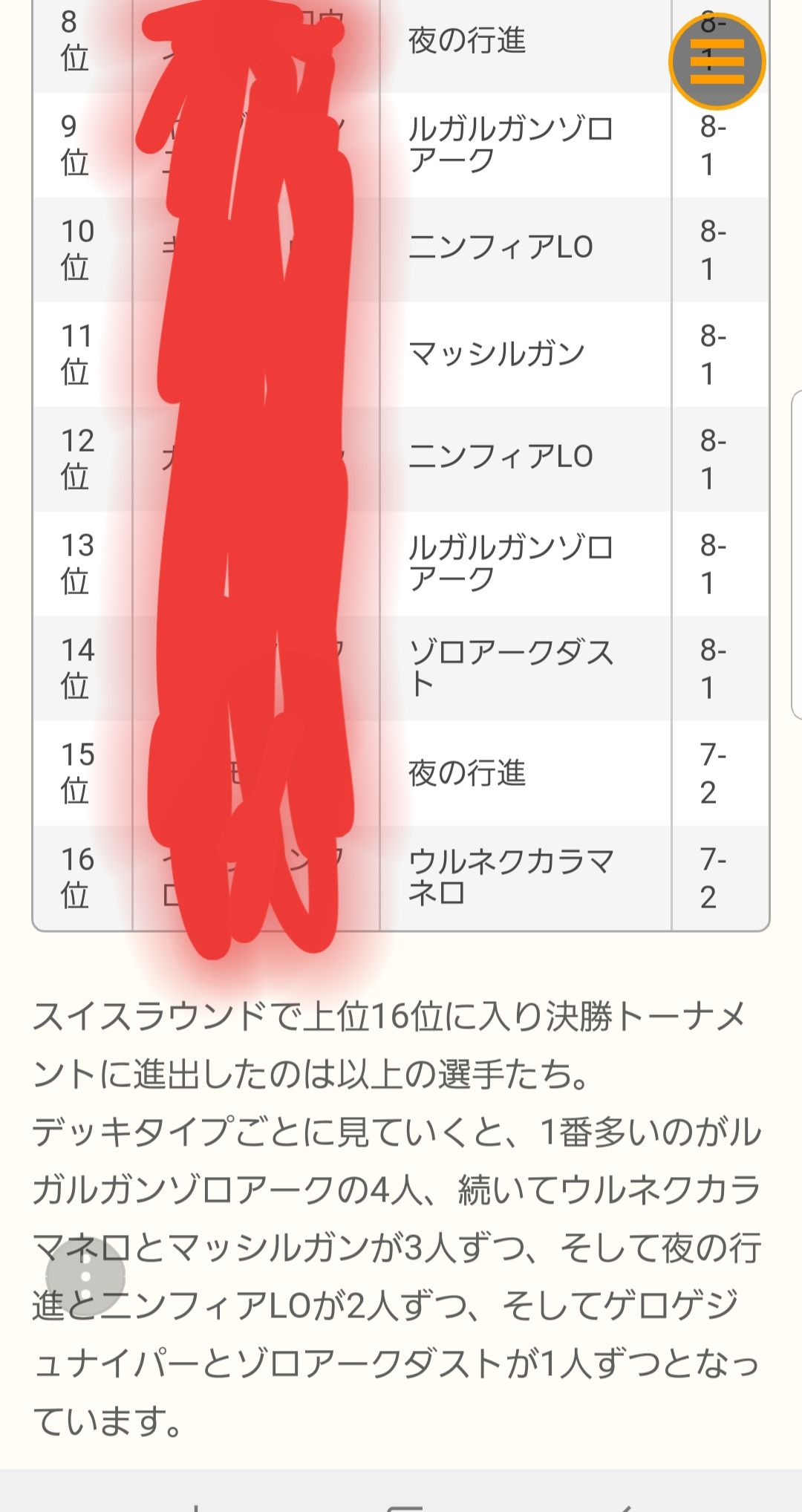 ポケモンカード チャンピオンズリーグ京都 18 環境考察 ご注文は受けルですか ポケモンカード チャンピオンズリーグ京都 18 環境考察 ご注文は受けルですか