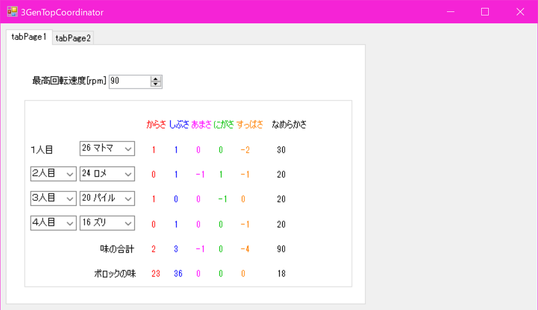 ３世代コンテスト 安いきのみだけでコンテストを制する ピーナツの日記