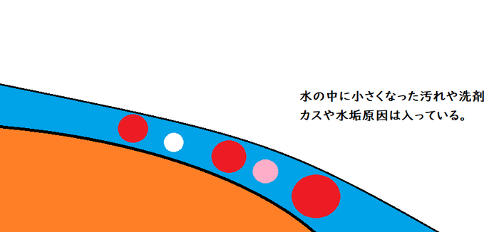 洗剤 1-3