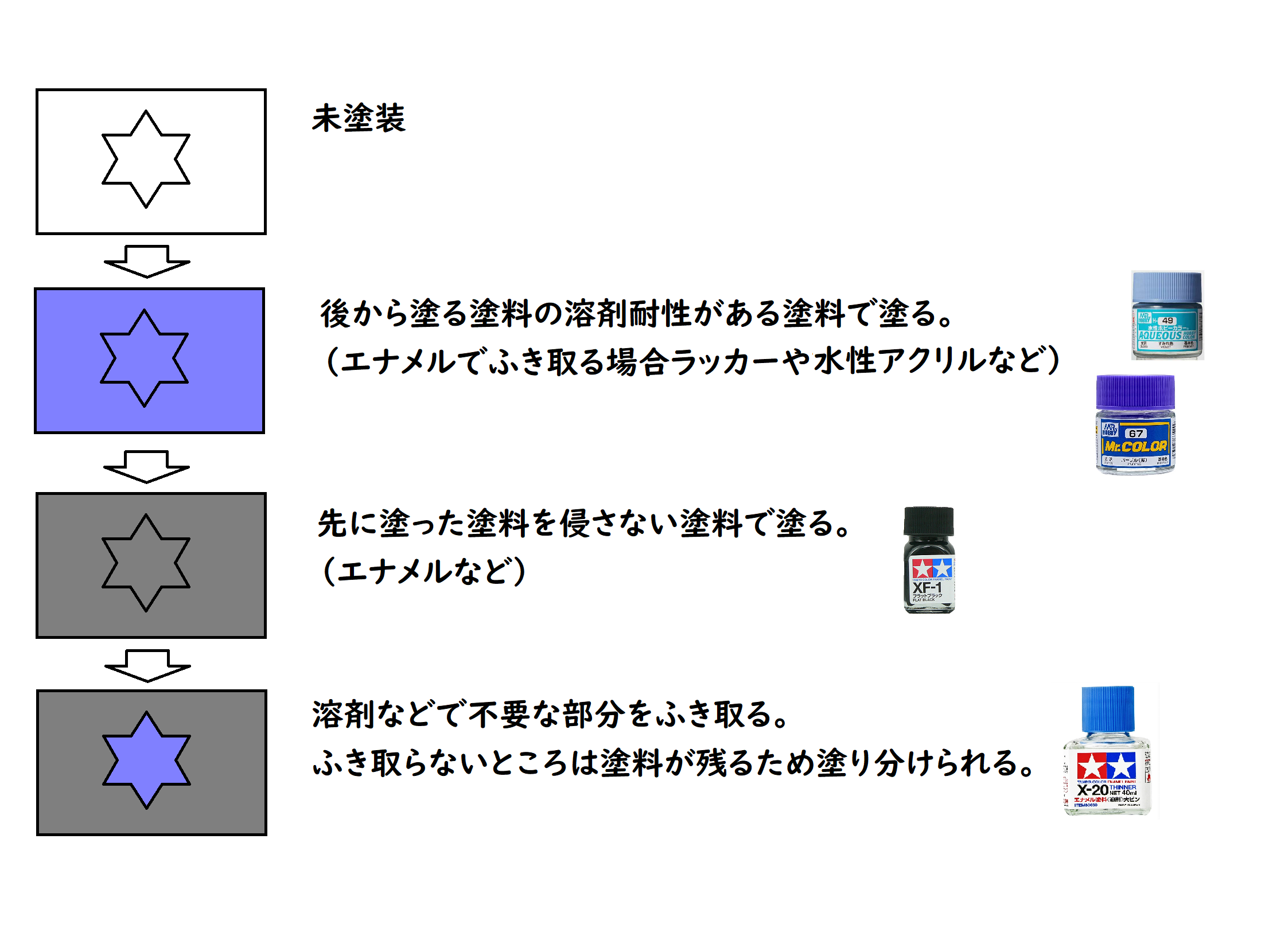 初心者向け はみ出ても大丈夫 マスキングいらずのふき取り塗装って何 ぷらもらぼ