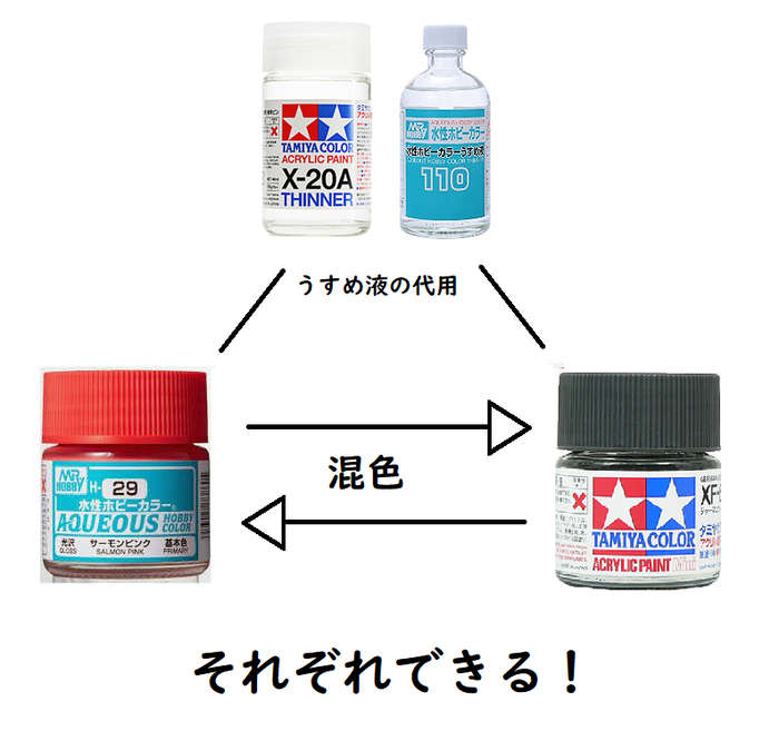 水性ホビーカラーとタミヤアクリル塗料の互換性2