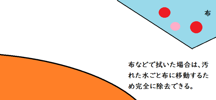 洗剤 16