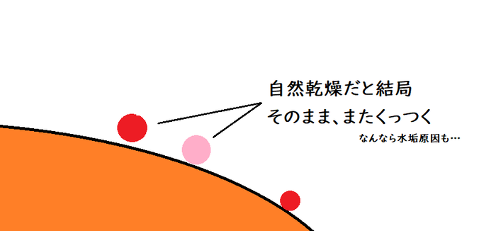 洗剤 1-5