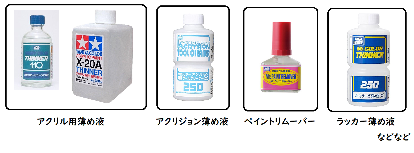 初心者向け 新水性ホビーカラーを洗浄する 落とす 技 ぷらもらぼ