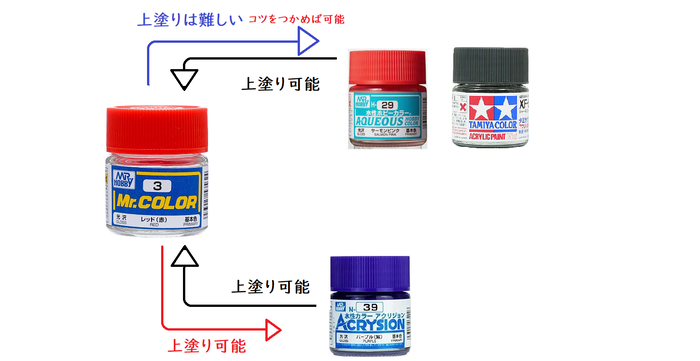 ラッカー塗料との関係