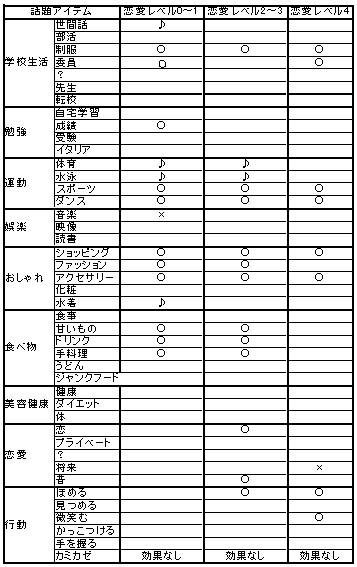 キミキス 攻略part7 菜々 跳べないペガサスの徒然なる日々