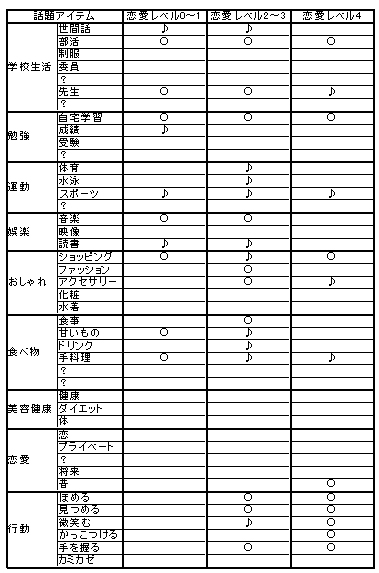 キミキス 攻略part1 祇条深月 跳べないペガサスの徒然なる日々