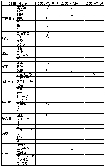 キミキス 攻略part2 星乃結美 跳べないペガサスの徒然なる日々