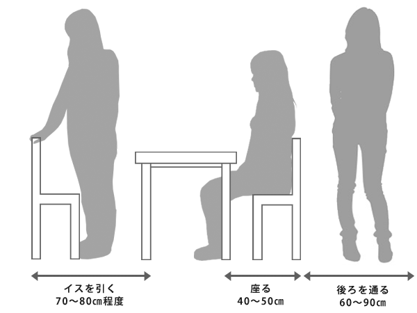 お部屋のコーディネートに役立つ 人間工学について その３